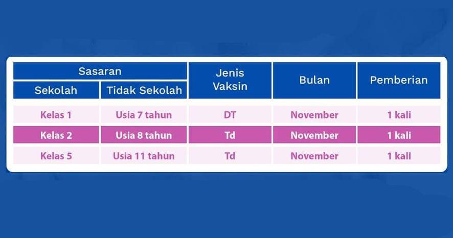 Dok. Petunjuk Teknis BIAS
